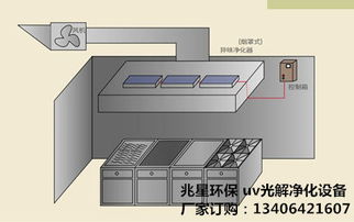 湖州金屬鑄造廠工業廢氣uv光解凈化設備說明